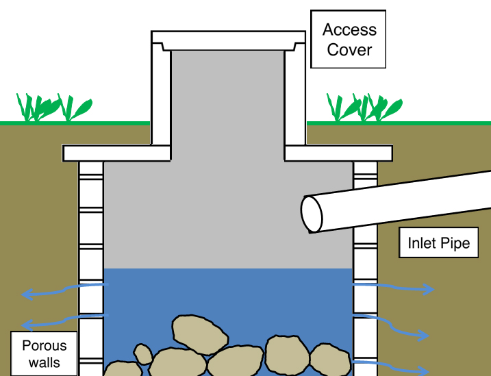 COMPONENTS OF ROAD DRAINAGE SYSTEM