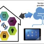 Virtual Place Framework for User-centered Smart Home Applications