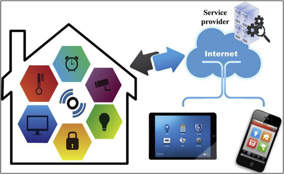 Virtual Place Framework for User-centered Smart Home Applications