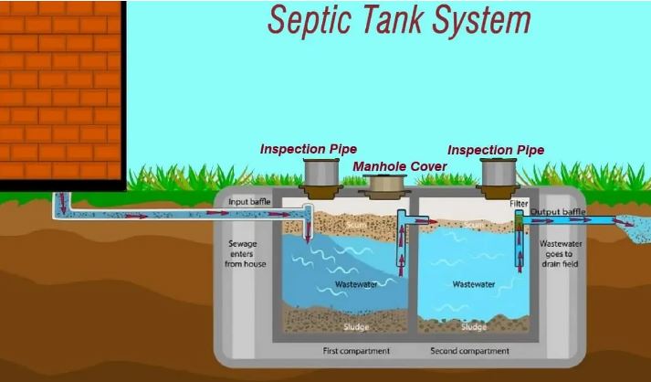Solving Problems with Septic Systems