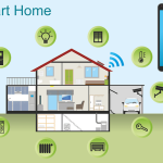 Smart Home Systems
