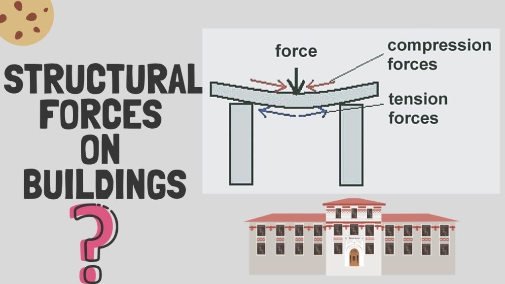 Tension and Compression, the Yin and Yang of Structural Engineering