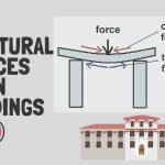 Tension and Compression, the Yin and Yang of Structural Engineering