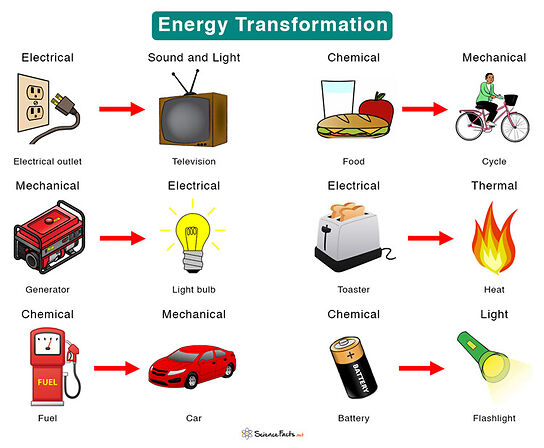 Energy conversion