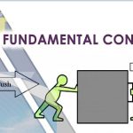 Fundamentals of Statics