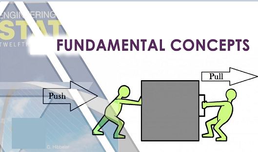 Fundamentals of Statics
