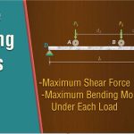 Moving Loads