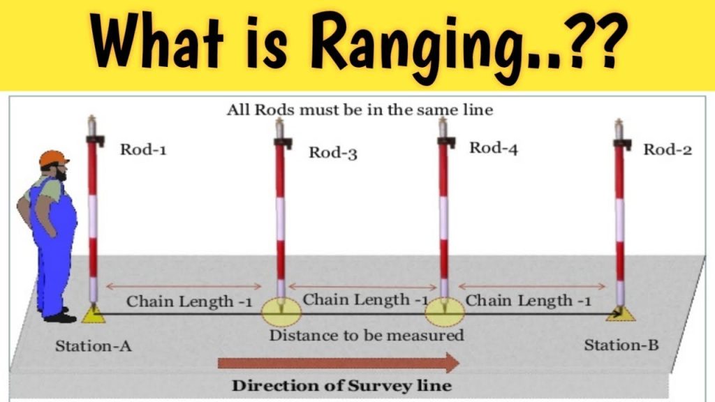 RANGING
