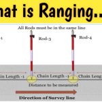 RANGING