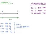 Influence Lines for Internal Forces