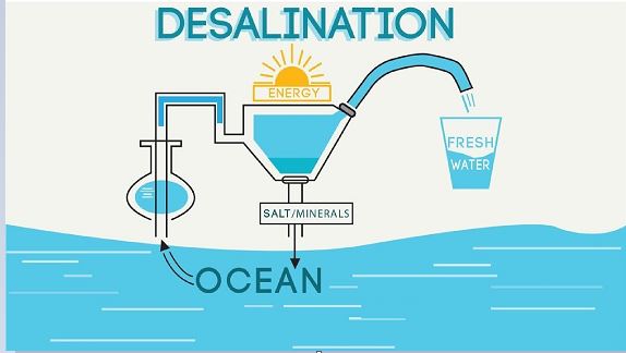 Multi-Stage Flash Distillation for Desalination