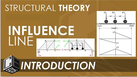 General Theory of Influence Lines