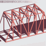 Truss Bridge Designs