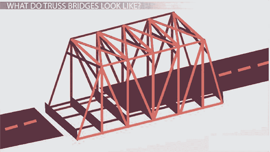 Truss Bridge Designs