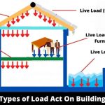 15 Different Types Of Loads On Building (In Short)