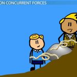 Composition Of Coplanar Non-Concurrent Force System