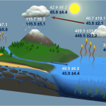 Practical Applications of Hydrology – The Study of Water