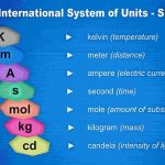 Units