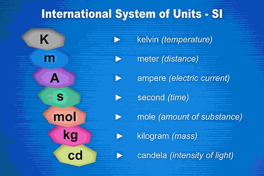 Units