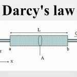 Darcy’s Law