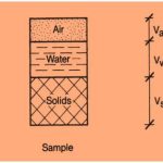 How To Determine Weight Volume Relationship Of Soil? [Step By Step]