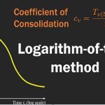 Consolidation Coefficient