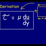 Newton’s Law of Viscosity
