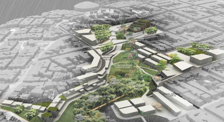 CAD Packages for Architectural Landscape Design