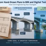 🌉 From Hand-Drawn Plans to BIM and Digital Twins: How Civil Engineering Has Changed